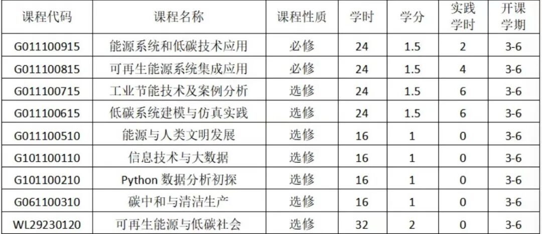 清洁能源课程表.jpg